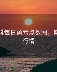 期货塑料每日盈亏点数图，期货塑料行情