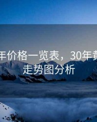 黄金30年价格一览表，30年黄金价格走势图分析