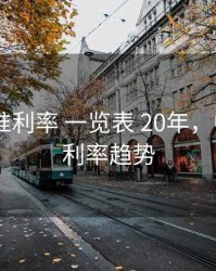 中国 基准利率 一览表 20年，中国基准利率趋势
